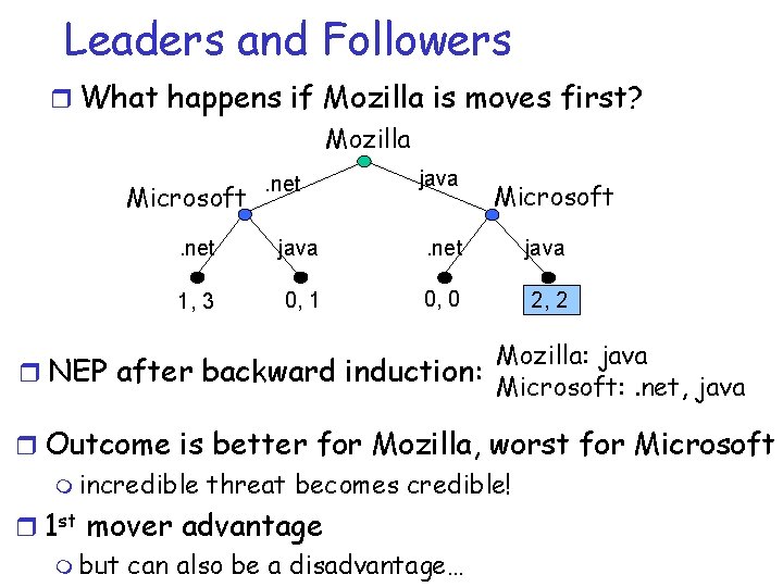 Leaders and Followers r What happens if Mozilla is moves first? Mozilla Microsoft .