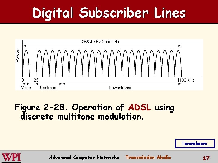 Digital Subscriber Lines Figure 2 -28. Operation of ADSL using discrete multitone modulation. Tanenbaum Digital Subscriber Lines Figure 2 -28. Operation of ADSL using discrete multitone modulation. Tanenbaum
