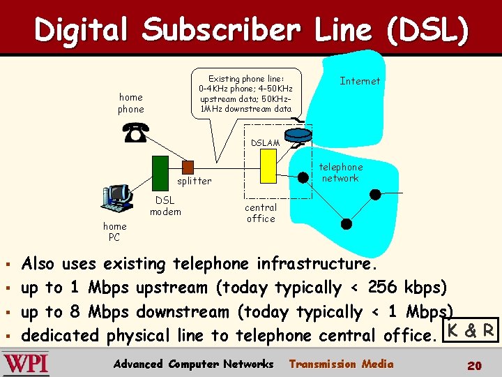 Digital Subscriber Line (DSL) Existing phone line: 0 -4 KHz phone; 4 -50 KHz Digital Subscriber Line (DSL) Existing phone line: 0 -4 KHz phone; 4 -50 KHz