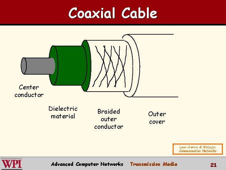 Coaxial Cable Center conductor Dielectric material Braided outer conductor Outer cover Leon-Garcia & Widjaja: Coaxial Cable Center conductor Dielectric material Braided outer conductor Outer cover Leon-Garcia & Widjaja: