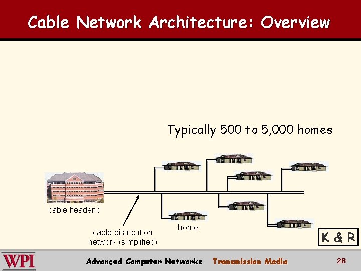 Cable Network Architecture: Overview Typically 500 to 5, 000 homes cable headend cable distribution Cable Network Architecture: Overview Typically 500 to 5, 000 homes cable headend cable distribution