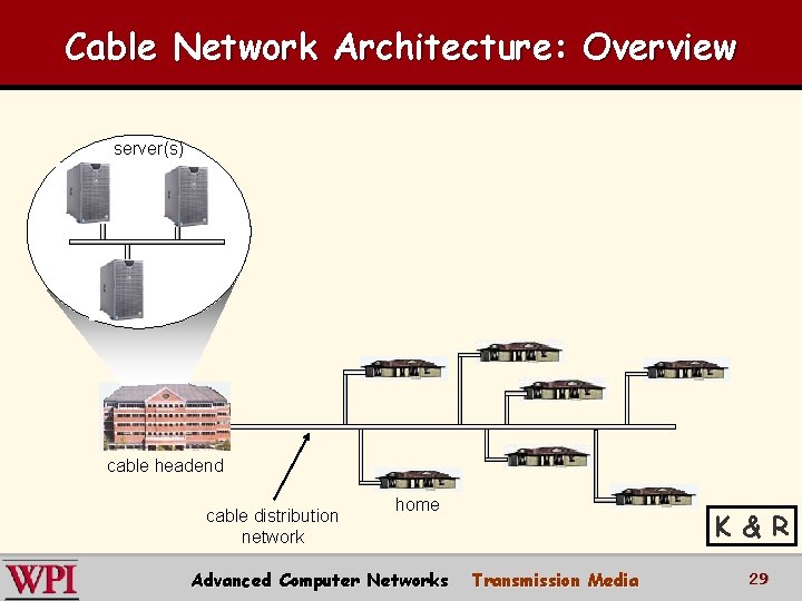Cable Network Architecture: Overview server(s) cable headend cable distribution network home Advanced Computer Networks Cable Network Architecture: Overview server(s) cable headend cable distribution network home Advanced Computer Networks
