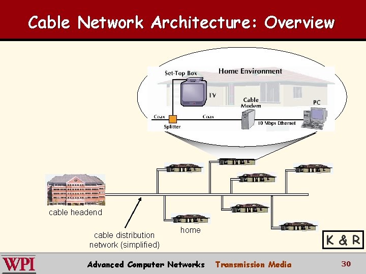 Cable Network Architecture: Overview cable headend cable distribution network (simplified) home Advanced Computer Networks Cable Network Architecture: Overview cable headend cable distribution network (simplified) home Advanced Computer Networks