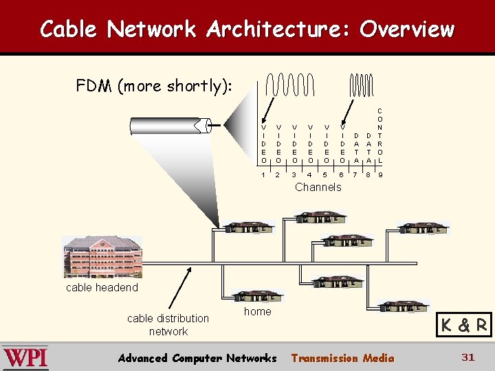 Cable Network Architecture: Overview FDM (more shortly): V I D E O V I Cable Network Architecture: Overview FDM (more shortly): V I D E O V I