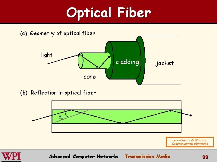 Optical Fiber (a) Geometry of optical fiber light cladding jacket core (b) Reflection in Optical Fiber (a) Geometry of optical fiber light cladding jacket core (b) Reflection in