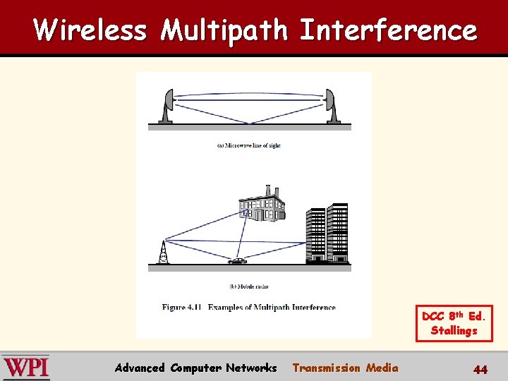 Wireless Multipath Interference DCC 8 th Ed. Stallings Advanced Computer Networks Transmission Media 44 Wireless Multipath Interference DCC 8 th Ed. Stallings Advanced Computer Networks Transmission Media 44
