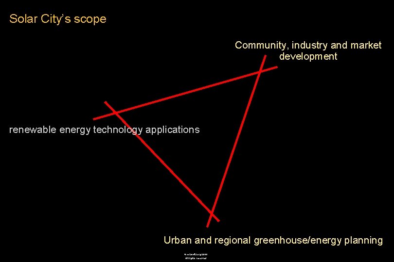 Solar City’s scope Community, industry and market development renewable energy technology applications Urban and