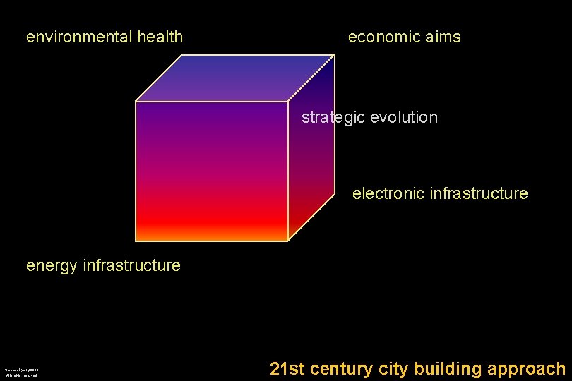 environmental health economic aims strategic evolution electronic infrastructure energy infrastructure © solarcity. org 2000