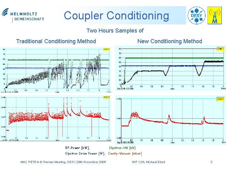 Coupler Conditioning Two Hours Samples of Traditional Conditioning Method RF-Power [k. W], New Conditioning