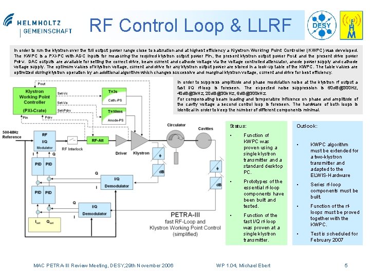 RF Control Loop & LLRF In order to run the klystron over the full