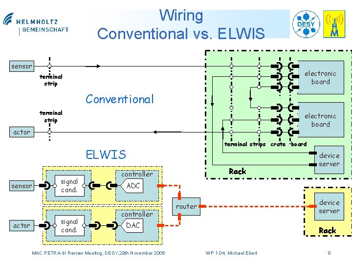 Wiring Conventional vs. ELWIS sensor electronic board terminal strip Conventional terminal strip electronic board