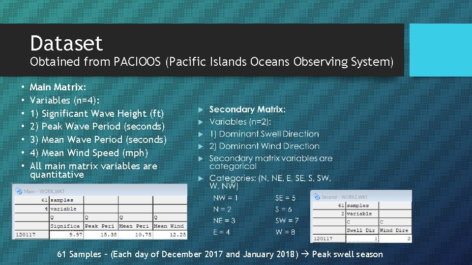 Dataset Obtained from PACIOOS (Pacific Islands Oceans Observing System) • • Main Matrix: Variables
