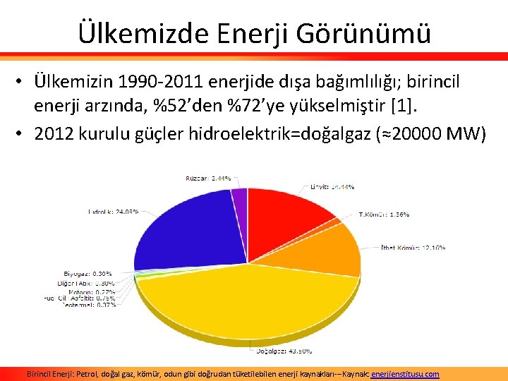 Ülkemizde Enerji Görünümü • Ülkemizin 1990 -2011 enerjide dışa bağımlılığı; birincil enerji arzında, %52’den