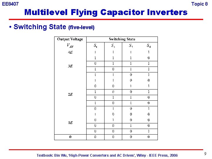 EE 8407 Multilevel Flying Capacitor Inverters Topic 8 • Switching State (five-level) Textbook: Bin