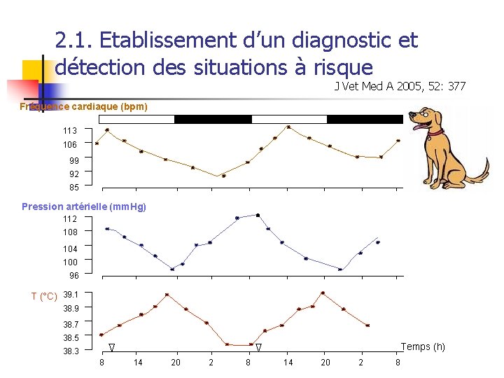 2. 1. Etablissement d’un diagnostic et détection des situations à risque J Vet Med