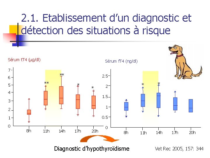 2. 1. Etablissement d’un diagnostic et détection des situations à risque Sérum t. T