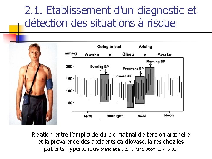 2. 1. Etablissement d’un diagnostic et détection des situations à risque Relation entre l’amplitude