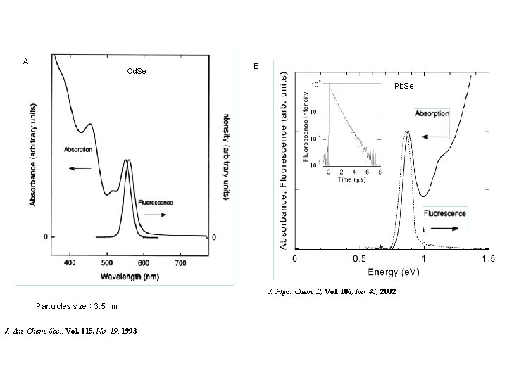 A Cd. Se B Pb. Se J. Phys. Chem. B, Vol. 106, No. 41,