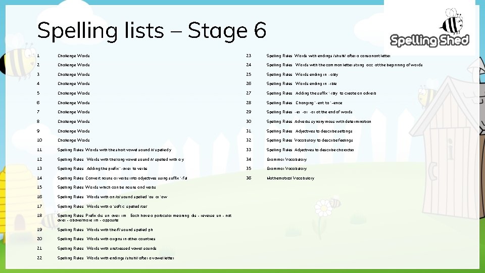 Spelling lists – Stage 6 1. Challenge Words 23. Spelling Rules: Words with endings