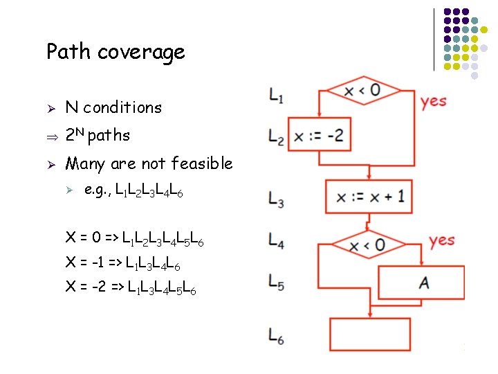 Path coverage Ø N conditions Þ 2 N paths Ø Many are not feasible