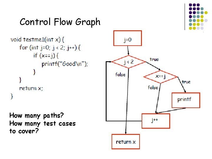 Control Flow Graph How many paths? How many test cases to cover? 16 