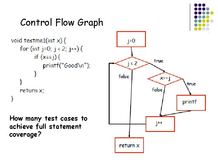 Control Flow Graph How many test cases to achieve full statement coverage? 5 