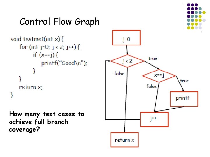 Control Flow Graph How many test cases to achieve full branch coverage? 9 