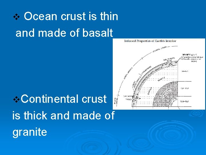 v Ocean crust is thin and made of basalt v. Continental crust is thick