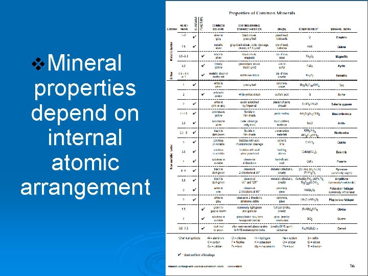 v. Mineral properties depend on internal atomic arrangement 