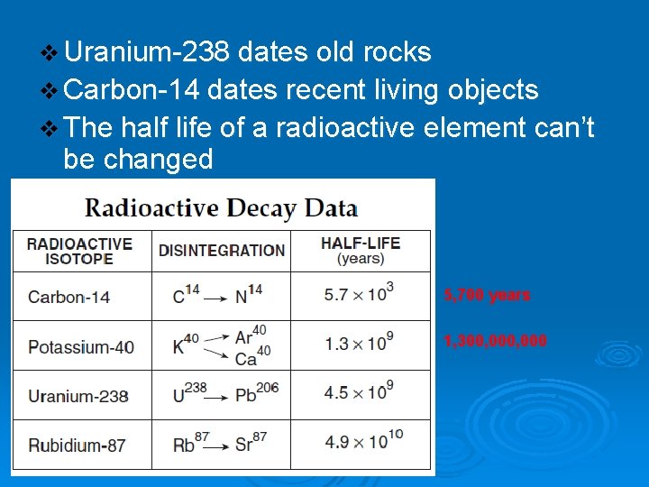 v Uranium-238 dates old rocks v Carbon-14 dates recent living objects v The half