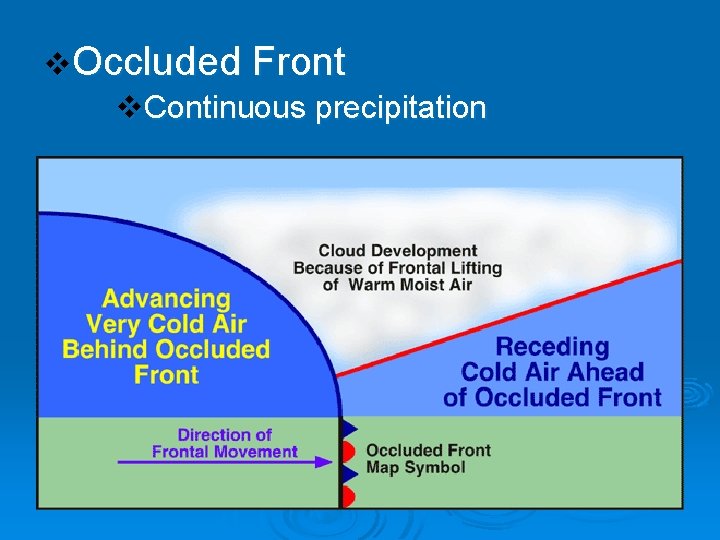 v. Occluded Front v. Continuous precipitation 