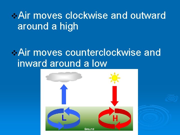 v. Air moves clockwise and outward around a high v. Air moves counterclockwise and