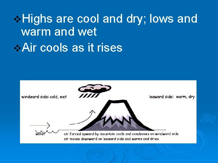 v. Highs are cool and dry; lows and warm and wet v. Air cools