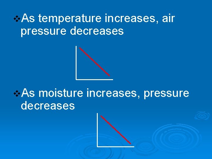 v. As temperature increases, air pressure decreases v. As moisture increases, pressure decreases 