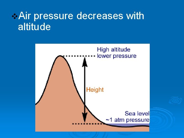 v. Air pressure decreases with altitude 