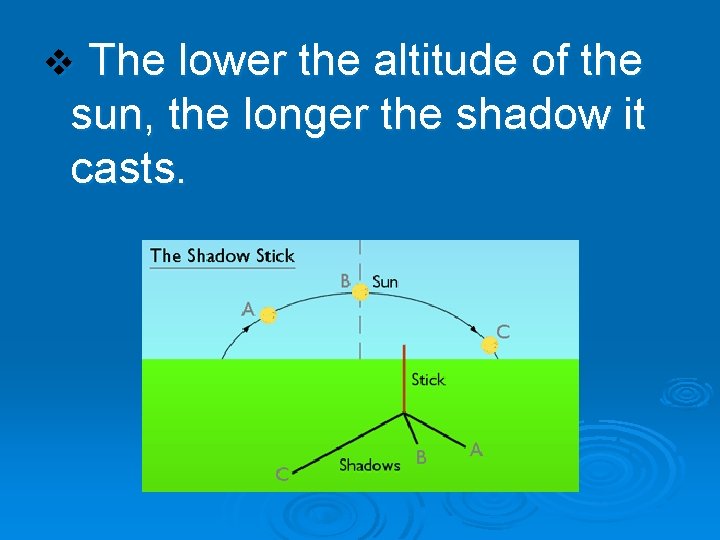 v The lower the altitude of the sun, the longer the shadow it casts.