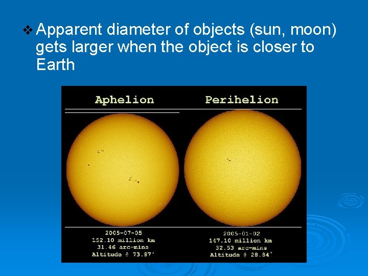 v Apparent diameter of objects (sun, moon) gets larger when the object is closer