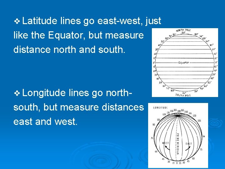 v Latitude lines go east-west, just like the Equator, but measure distance north and