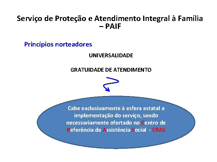 Serviço de Proteção e Atendimento Integral à Família – PAIF Princípios norteadores UNIVERSALIDADE GRATUIDADE