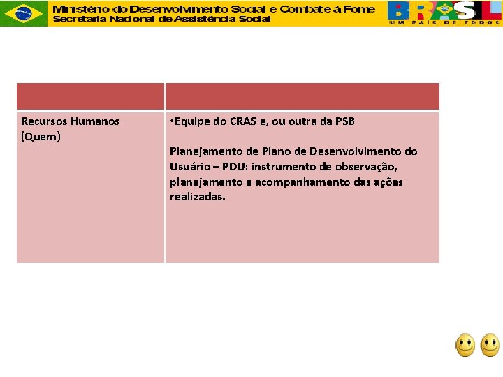 Recursos Humanos (Quem) • Equipe do CRAS e, ou outra da PSB Planejamento de