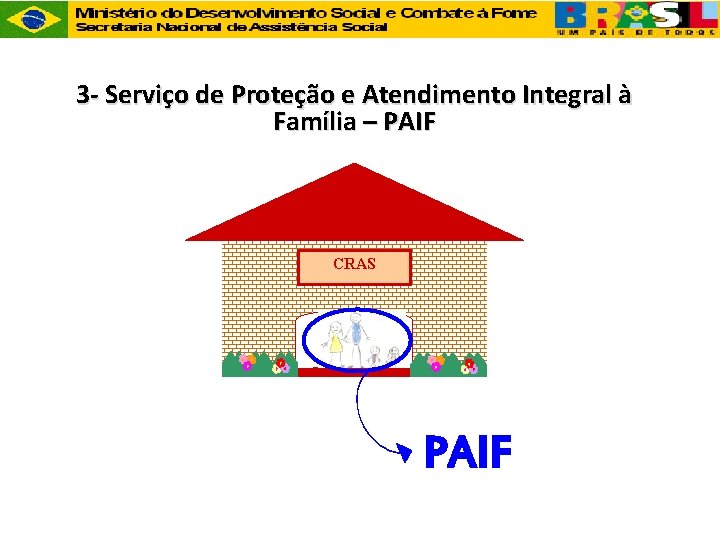 3 - Serviço de Proteção e Atendimento Integral à Família – PAIF CRAS PAIF