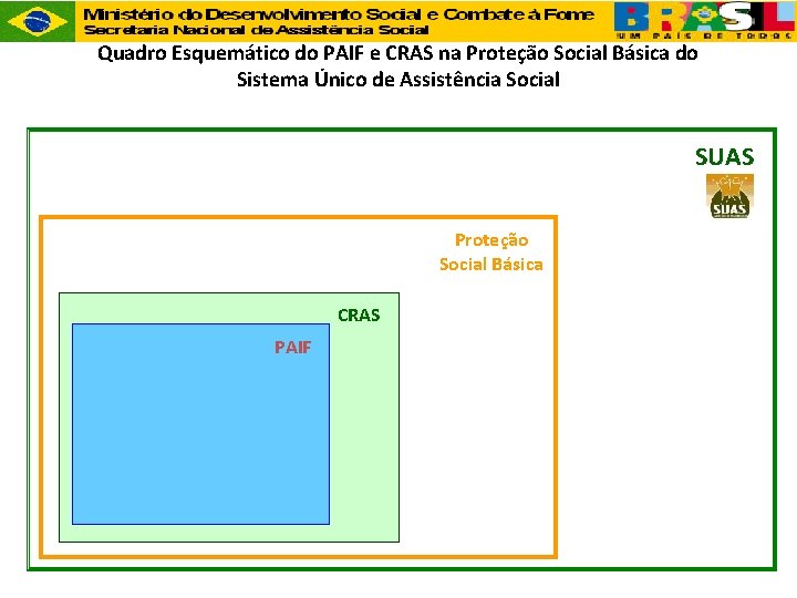 Quadro Esquemático do PAIF e CRAS na Proteção Social Básica do Sistema Único de