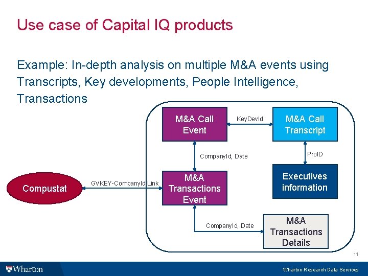Use case of Capital IQ products Example: In-depth analysis on multiple M&A events using Use case of Capital IQ products Example: In-depth analysis on multiple M&A events using
