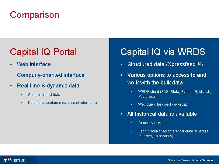 Comparison Capital IQ Portal Capital IQ via WRDS • Web interface • Structured data Comparison Capital IQ Portal Capital IQ via WRDS • Web interface • Structured data