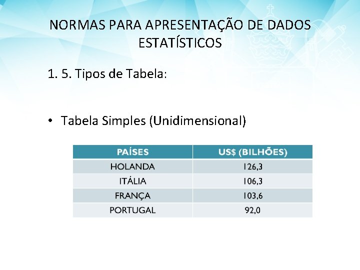 NORMAS PARA APRESENTAÇÃO DE DADOS ESTATÍSTICOS 1. 5. Tipos de Tabela: • Tabela Simples