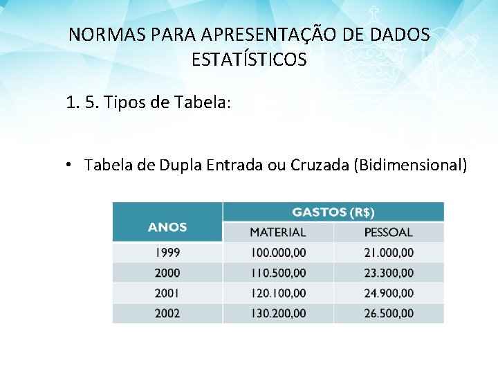 NORMAS PARA APRESENTAÇÃO DE DADOS ESTATÍSTICOS 1. 5. Tipos de Tabela: • Tabela de