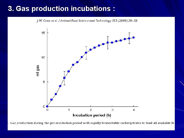 3. Gas production incubations : 