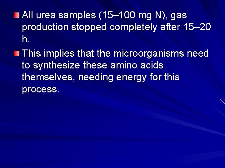 All urea samples (15– 100 mg N), gas production stopped completely after 15– 20