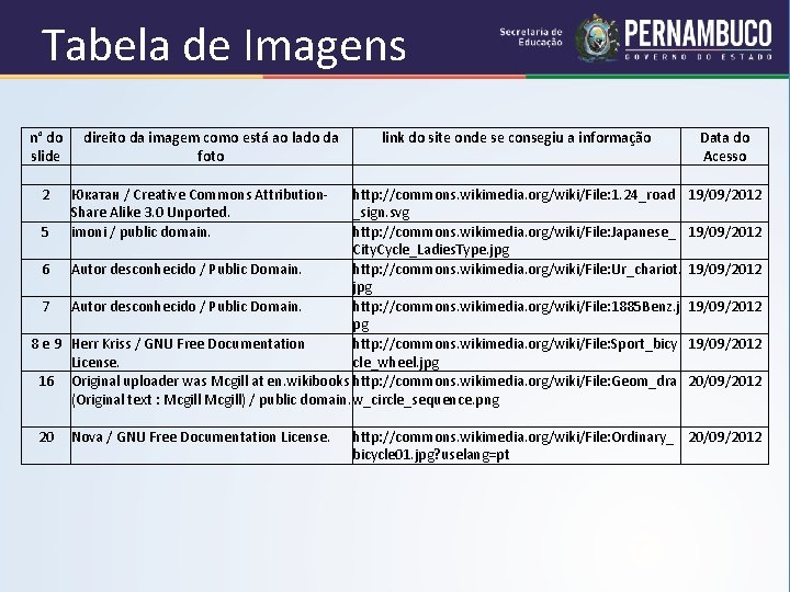 Tabela de Imagens n° do direito da imagem como está ao lado da slide