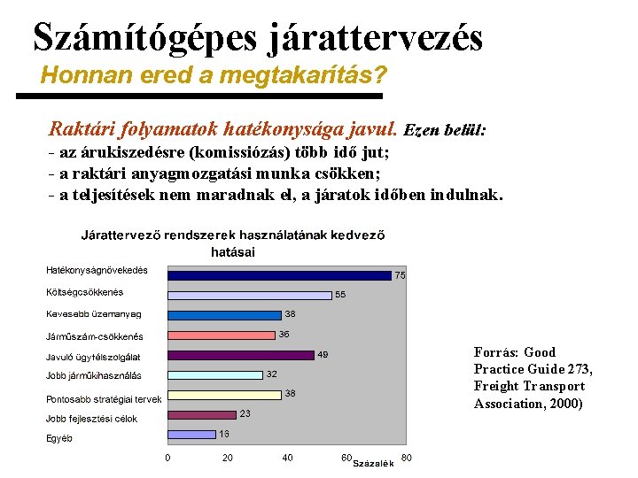 Számítógépes járattervezés Honnan ered a megtakarítás? Raktári folyamatok hatékonysága javul. Ezen belül: - az